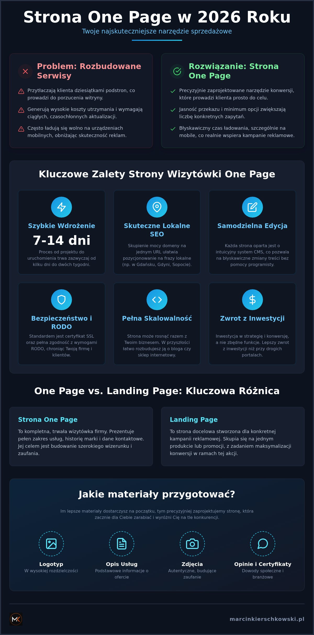 Strona wizytówka One Page: Kompletny przewodnik dla firm w 2026 roku